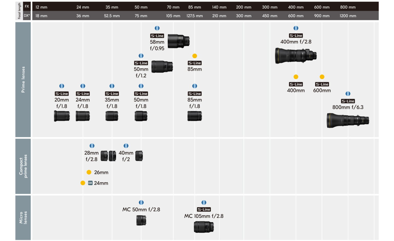 Nikon neue Roadmap mit allen ZObjektiven bis 2023 fotointern.ch